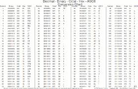 Hexadecimal Decimal Binary And Octal Converter Allows You To