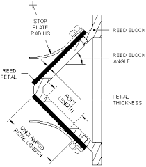 They combine innovative technology, high performance, optimum ergonomics and low weight. Reed Valve Wikipedia