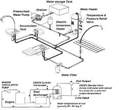 Rv Plumbing Google Search Bus Camper Rv Plumbing