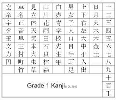 Nihongo O Narau First Grade Kanji Chart