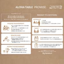 Aloha Table ペリエ千葉 千葉 ダイニングバー 食べログ