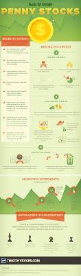 It is currently one of the most popular stocks in the uk in 2021, having initially started life as a penny stock in 2018 listed on the london stock exchange 2. How To Trade Penny Stocks Infographic Timothy Sykes