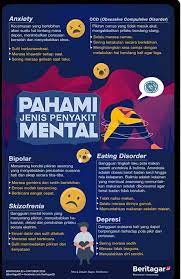 Dalam keadaan berlanjutan jika penyakit anxiety ini tidak dirawat, ia akan mengundang perasaan sedih (kemurungan) tetapi ia tidaklah akan menyebabkan seseorang itu akan menjadi 'gila' seperti ketakutan yang ada pada salah seorang pesakit saya yang sedang menjalani rawatan. Pusat Rawatan Al Hidayah Beitrage Facebook