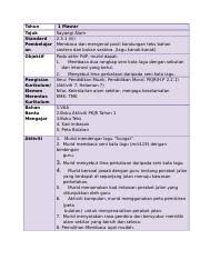 Documents similar to rph pendidikan sivik (kasih sayang tahun 1). Contoh Rph Tahun 1 Pkjr 1 Docx Tahun 1 Mawar Tajuk Standard Pembelajar An Sayangi Alam 2 3 1 Iii Membaca Dan Mengenal Pasti Kandungan Teks Bahan Course Hero