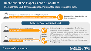 Mehr als 25,8 millionen renten zahlt die deutsche rentenversicherung 2020 aus. Rente Mit 60 So Klappt Es Ohne Einbussen Tipps Fakten