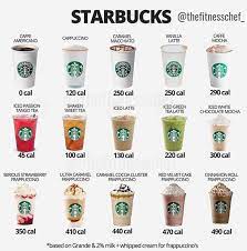 if you re starbucks obsessed but watching your calories you need to see this infographic starbucks calories healthy starbucks healthy starbucks drinks