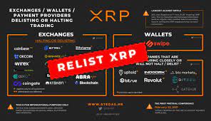 Xrp Cro On Twitter Crypto Exchanges It S Time To Relist Xrp Coinbase Bittrexexchange Bitstamp Okcoin Binanceus Cryptocom Wirexapp Nexofinance Etoro Cex Io Blockchain Coingatecom Xrp Relistxrp Ripple Fintech Https T Co