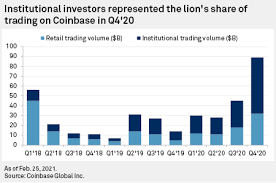 Is it a legit place to buy cryptocurrency, or are there better options? Coinbase Briefly Breaks Through 100b Market Cap On 1st Trading Day S P Global Market Intelligence