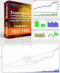 Kravcoff) for binary options trading. Auto Trading With Best Forex Robots For Metatrader 4