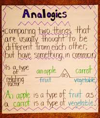 Pin By Tammy Casey On Reading In 2020 Analogies Anchor Chart Reading Anchor Charts Guided Reading Kindergarten