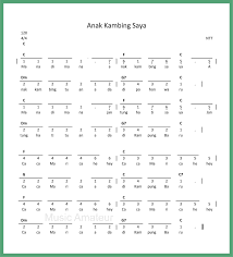 Lirik lagu caca marica anak kambing saya anak kambing lucu mana dimana anak kambing saya anak kambing tuan ada di. Contoh Syair Lagu Anak Beserta Notasinya Cikimm Com