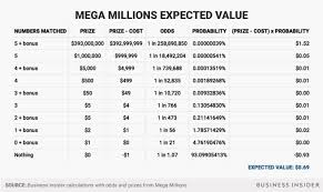 mega millions jackpot expected value business insider