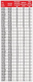 Videoclipuri, fotografii, interviuri și altele in exclusivitate. Tabelul Complet Cand Se Poate Iesi La Pensie Dupa Anul Nasterii