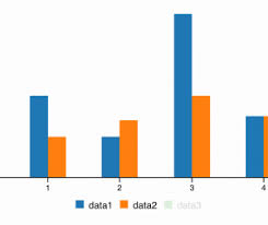 Gabi Jacks Blog Til Working With A D3 Based Chart Library