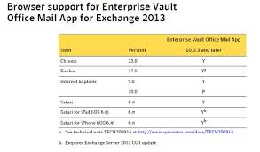 Solved When Will Safari Browser Be Supported Vox