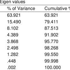 Image result for Sphenostylis briartii