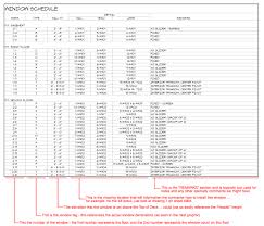 Window and door header size chart. Architectural Graphics 101 Window Schedules