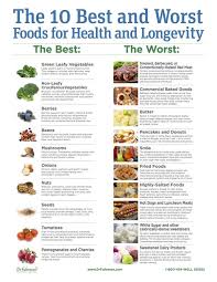 Pin On Infographics