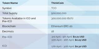 Image result for thinkcoin bounty