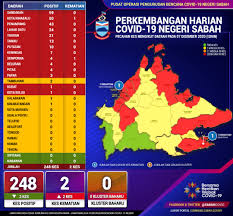Całkowity czas lotu między kota kinabalu a lahad datu to 00 godzin(y) i 51 minut(y). 248 New Cases Two Deaths In Sabah Borneo Post Online