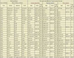 Screenshot Astrology Dates Numerology Numerology Life Path