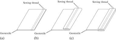 Geotextile An Overview Sciencedirect Topics