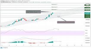 As long as bitcoin is in the main role and pulling upwards, there is little room for xrp to shine. Xrp Price Analysis Xrp Gains Another 35 In Last 24 Hrs Can Xrp Price Break 2