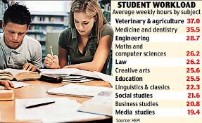 Another student agreed that hard work is part of the culture. Hard Working Student Essay