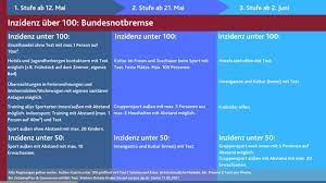 Maybe you would like to learn more about one of these? Hygienekonzepte Gastronomie Language De Checkliste Hygiene Das Mussen Sachsens Gastronomen Ab Freitag Beachten Freie Presse Sachsen
