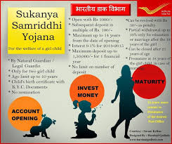 Pin By Helpforum On Sukanya Samriddhi Yojana Children India Government