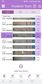 Premom Lh Charts Trying To Conceive Forums What To