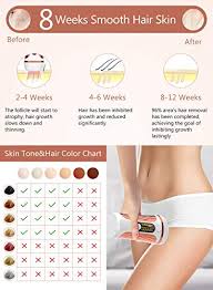 Full brazilian laser hair removal removes all or almost all pubic hair. At Home Laser Hair Removal Permanent For Women And Men Prociv Ipl Hair Removal Upgraded To 999 900 Flashes Painless Hair Remover Device For Whole Body Pricepulse