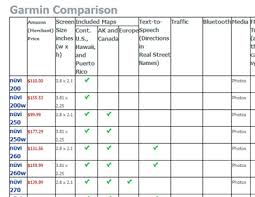 garmin comparison chart hana sarahs freeware blog