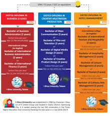 • diploma in english communication (dec). Diploma In Hotel Management Disted College Penang Malaysia