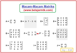 Contoh soal aljabar linear dan matriks. Pengertian Matriks Dan Macam Macam Matriks