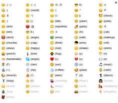 13 best emoji faces images emoji emoticon emoji faces