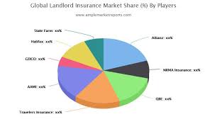 Check spelling or type a new query. Landlord Insurance Market Comprehensive Study By Key Players