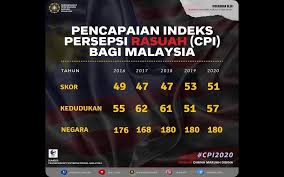 Kenapa teknik komunikasi kerajaan malaysia begitu efektif selama masa pkp ? Bernama Dasar Komitmen Kerajaan Dalam Tangani Rasuah Berterusan Pejabat Pm
