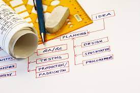 Maybe you would like to learn more about one of these? Proceso De Diseno De Un Producto Que Fases Existen Esdesign