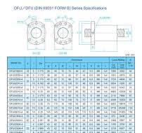 TBI Precision Ball Screw OFU and DFU Series Supply | Ball Screw