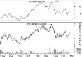 metastock technical analysis from a to z williams