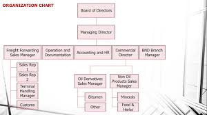 Organization Chart Tosse Tejarat Robina Co