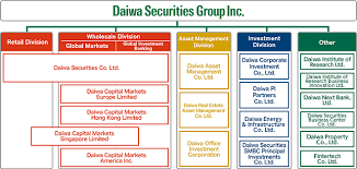 Daiwa Securities Group Inc About Daiwa Securities Group