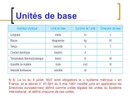La Dimension En Physique Tut Rentree Tutorat Associatif Toulousain
