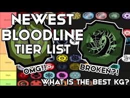 There are three different types of bloodlines: Newest The Best Bloodline Tier List In Shindo Life Shindo Life Tier List What Is The Best Kg Youtube