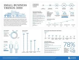 2020 Small Business Trends Statistics Guidant Financial In 2020 Small Business Trends Business Trends Small Business Funding