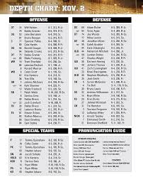 Notes And Depth Charts Florida Game Vanderbilt University