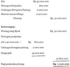 Pengertian Anjak Piutang Adalah Manfaat Mekanisme Akuntansi Keuangan Keuangan Tanggal