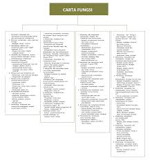 Satu jadual gaji 2018 untuk kakitangan awam telah dikeluarkan jabatan akauntan negara malaysia anm melalui surat perkeliling. Bahagian Latihan Pembangunan Profesional Portal Rasmi Jabatan Kemajuan Masyarakat Kemas