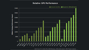 Graphics Cards Comparison Chart Cardwithcard Com